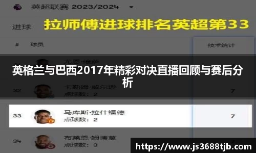 英格兰与巴西2017年精彩对决直播回顾与赛后分析